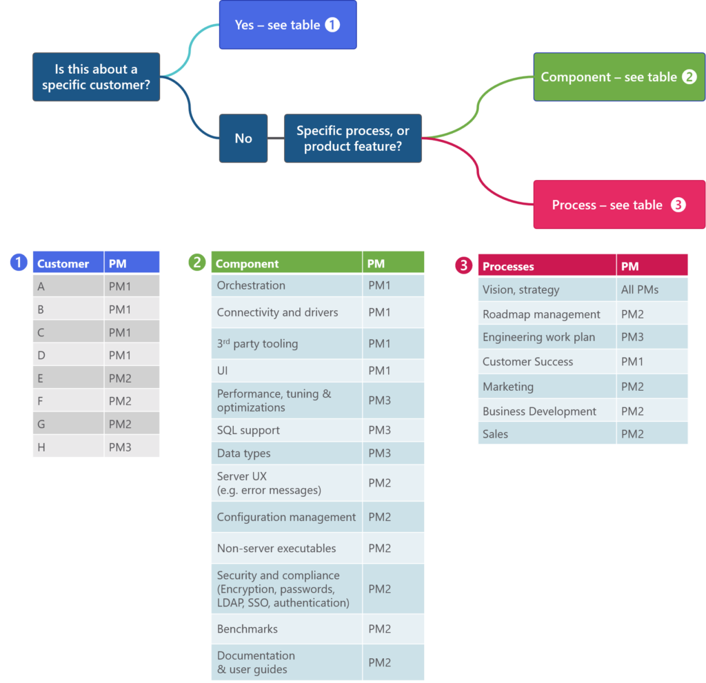 Responsibilities Arnon Shimoni responsibilities-arnon-shimoni