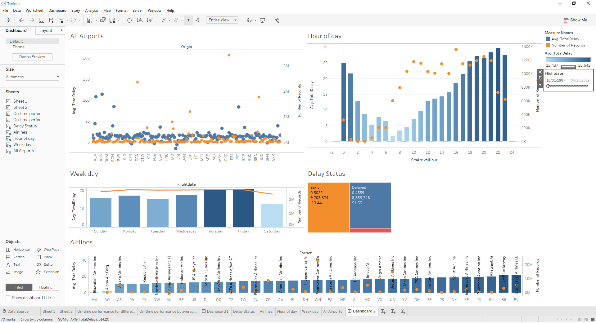 How airlines use your personal data to reduce delays and why you