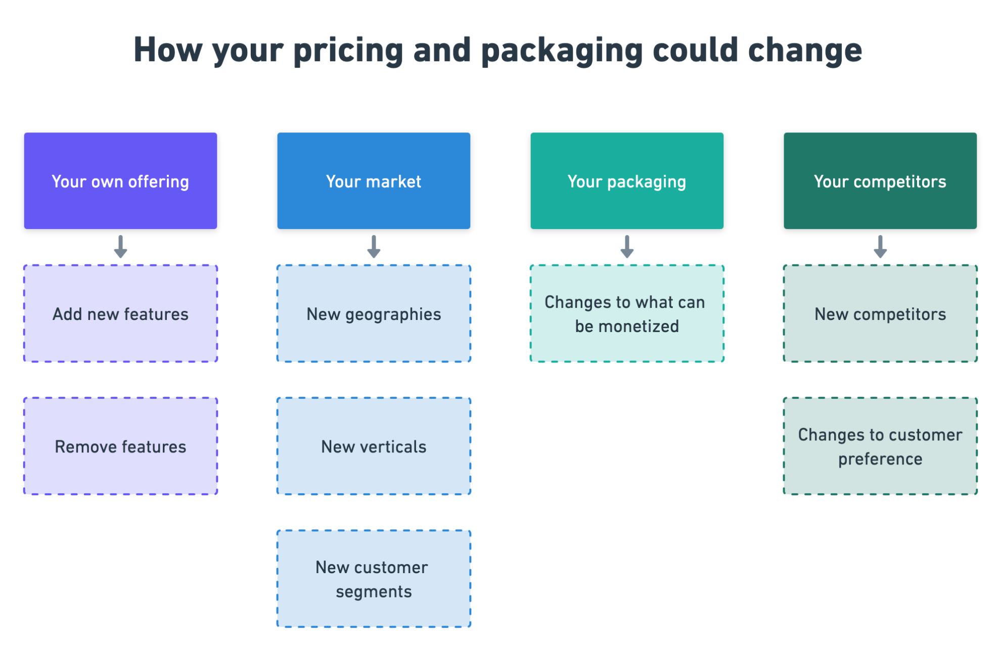 design-your-pricing-and-tools-so-you-can-adapt-them-later-arnon-shimoni